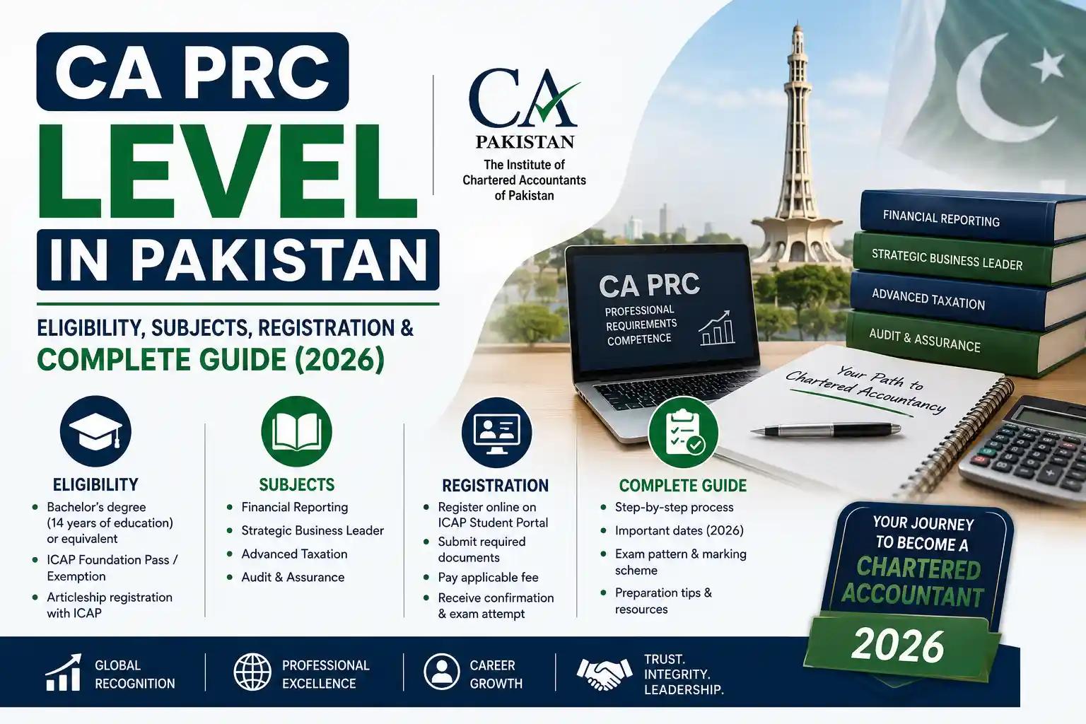 CA PRC Level in Pakistan: Eligibility, Subjects, Registration & Complete Guide (2026)